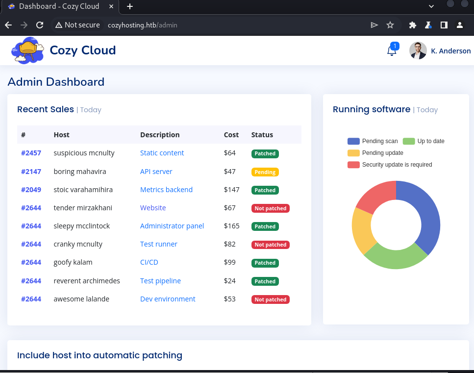 Authenticated dashboard